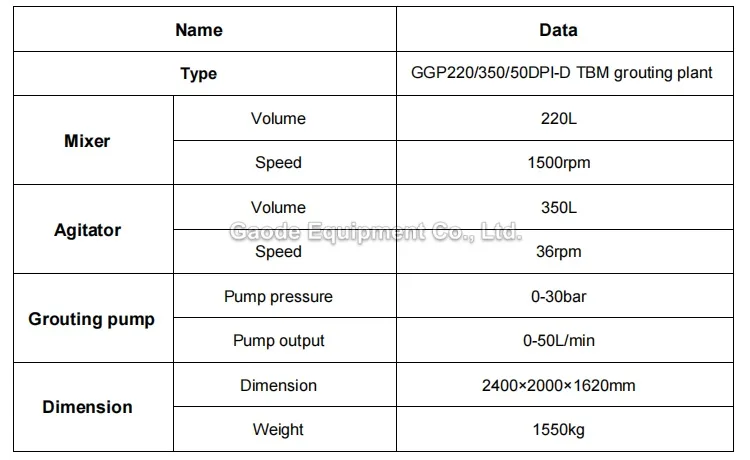 Gaodetec GGP220/350/50DPI-D High Work Efficiency Diesel Cement Grouting Injection Pump Station